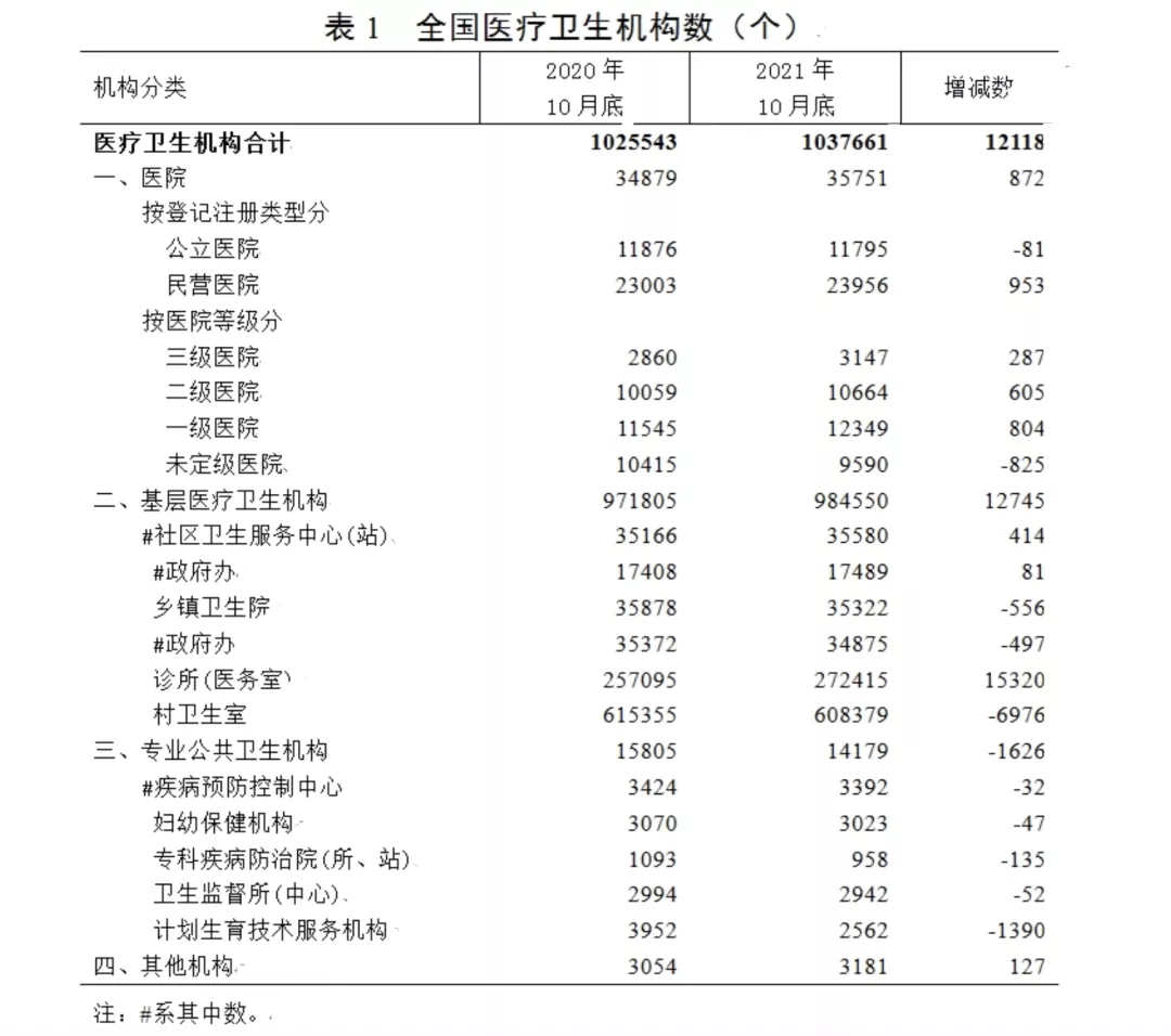 好消息！扩增中高级职称，这类医务人员可直接申报中级职职称