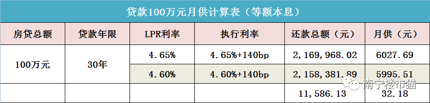 5年期LPR下降5个基点，对购房者有什么影响？现在买房合适吗？