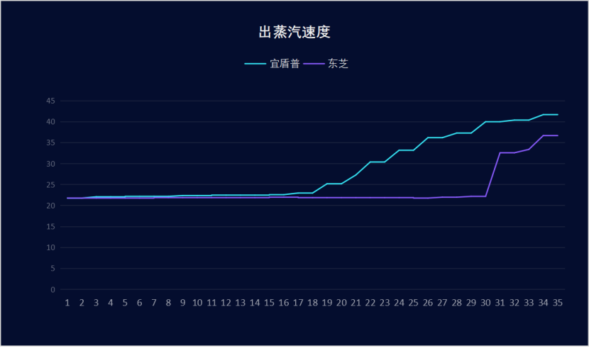 5000元價位微蒸烤一體機大比拼，東芝VS宜盾普，誰的表現更出色？