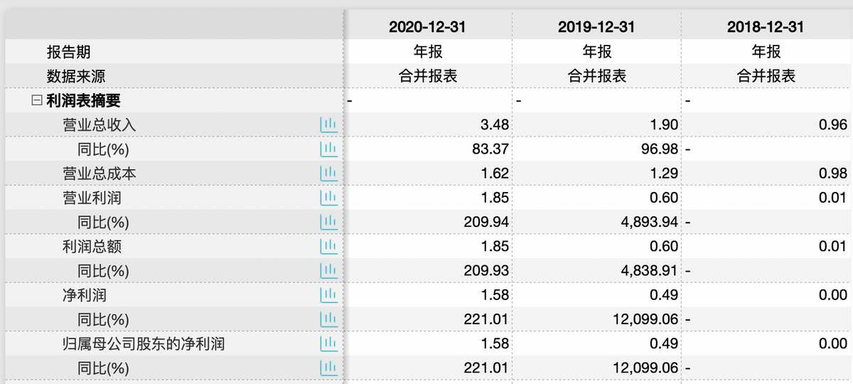 盘古智能IPO：易受下游行业影响业绩波动 营运资金或不宽裕