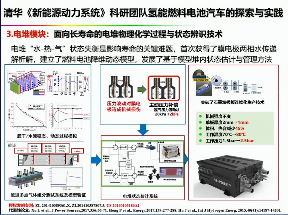 资料分享——氢能燃料电池汽车发展的机遇与挑战