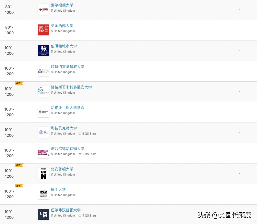 2023QS世界大学排名发布：剑桥冲至世界第二，中英两国表现强劲