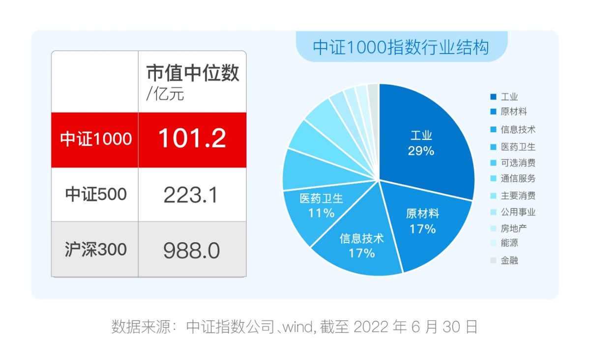 认准汇添富！中证1000ETF基金今日正式开售