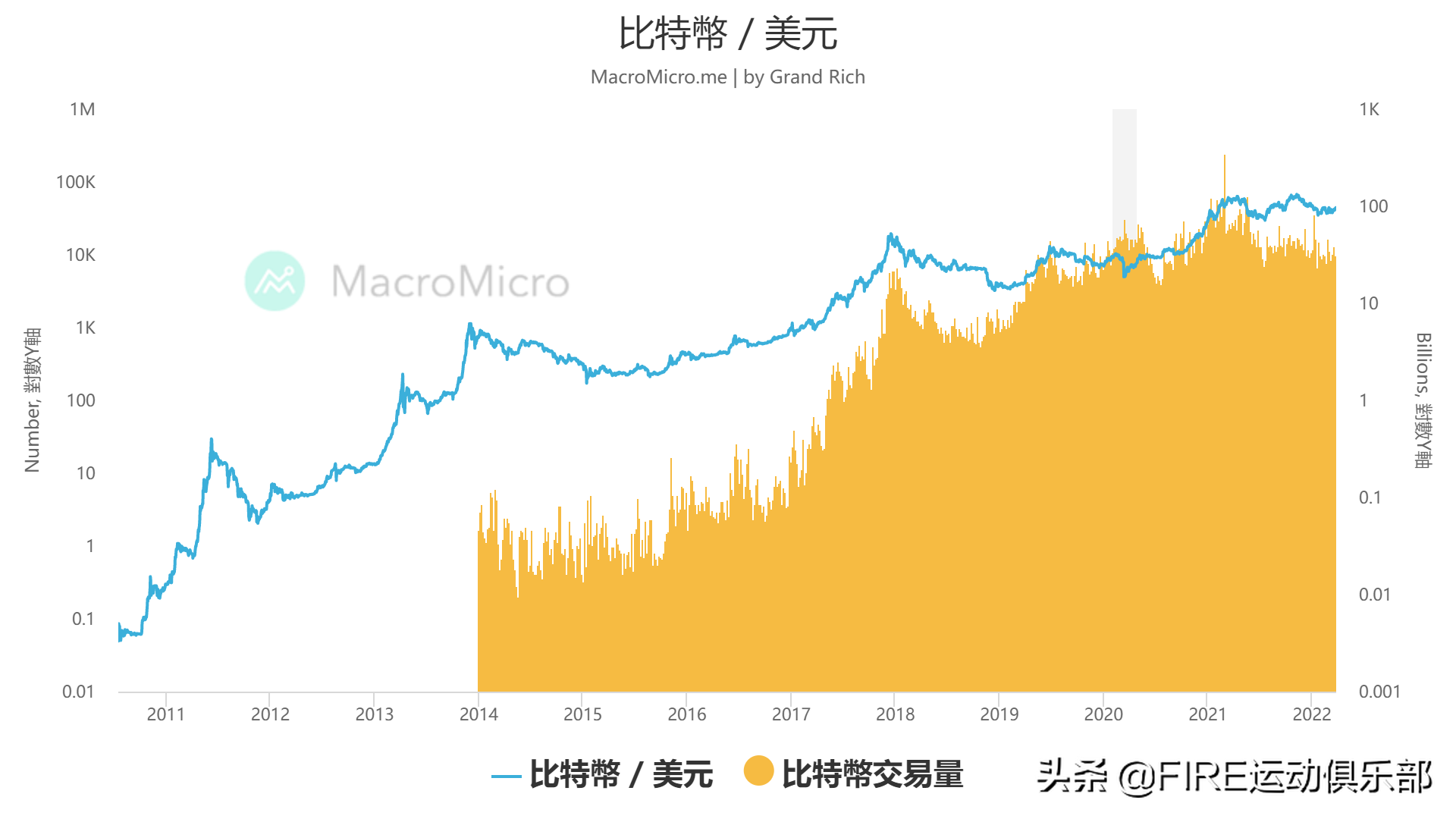 投资加密货币可以让你获得财务自由吗？