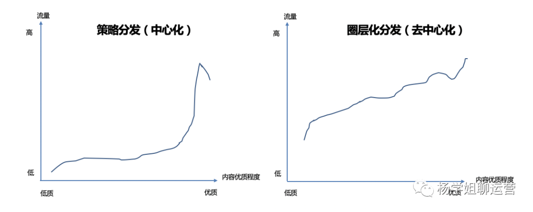 站在全局角度思考，内容运营“打杂人”也能收获新风景