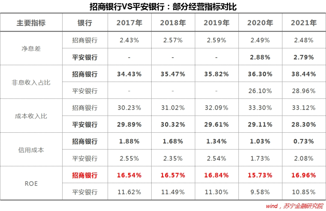 星分期可以修改订单吗？修改订单只需一招！（