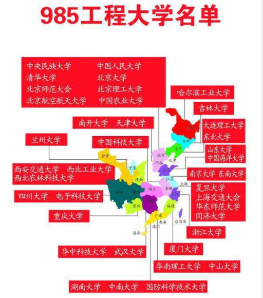 国内大学8大等级划分，考上“第4级”就算学霸，看你在第几等？