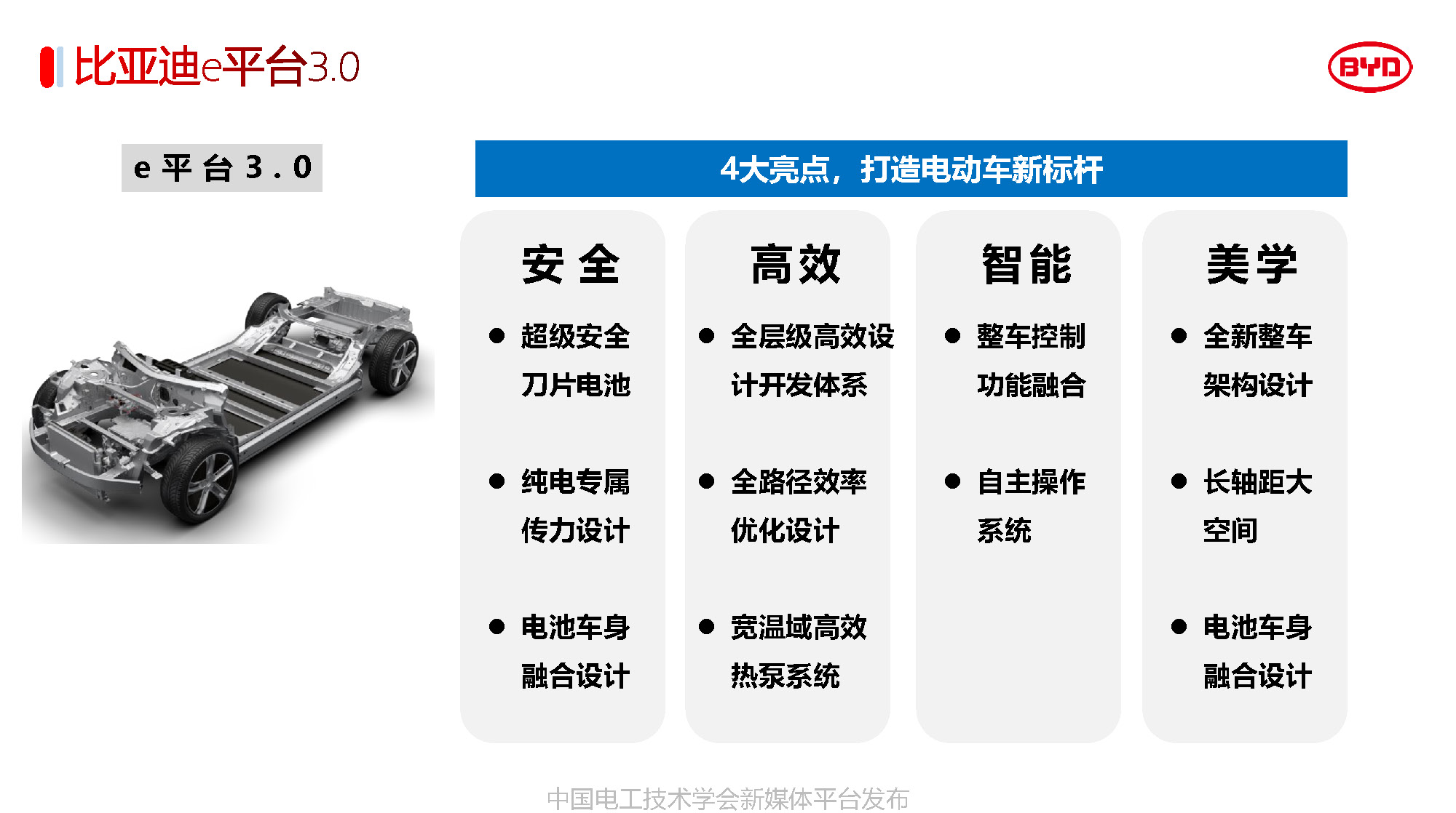 比亚迪汽车工程研究院专家报告：比亚迪电驱动系统的关键技术