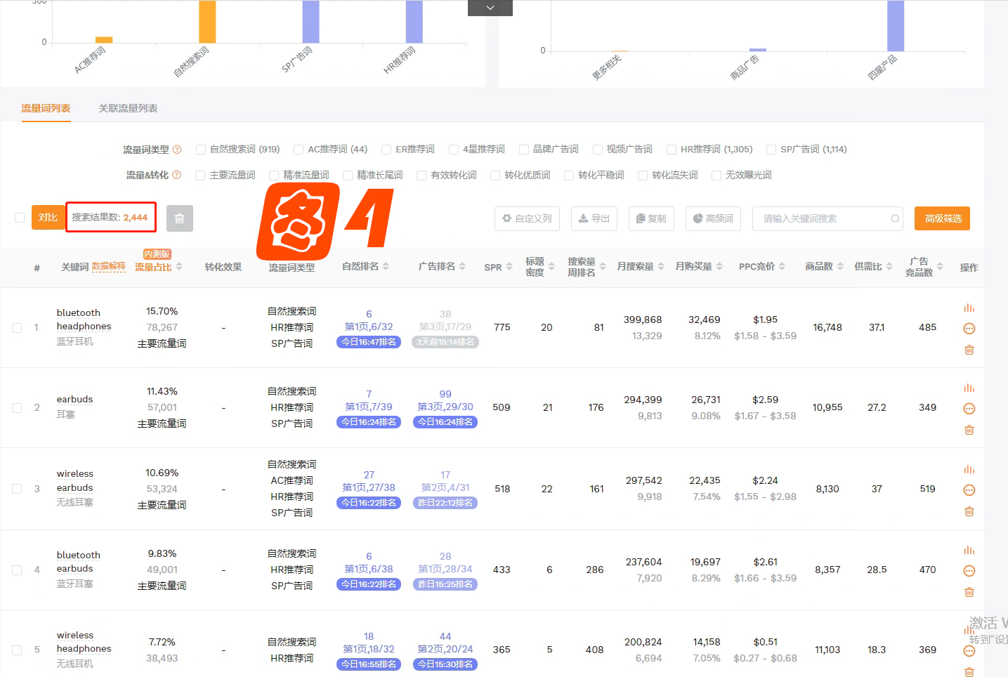 亚马逊新手如何分析竞品进行listing优化？