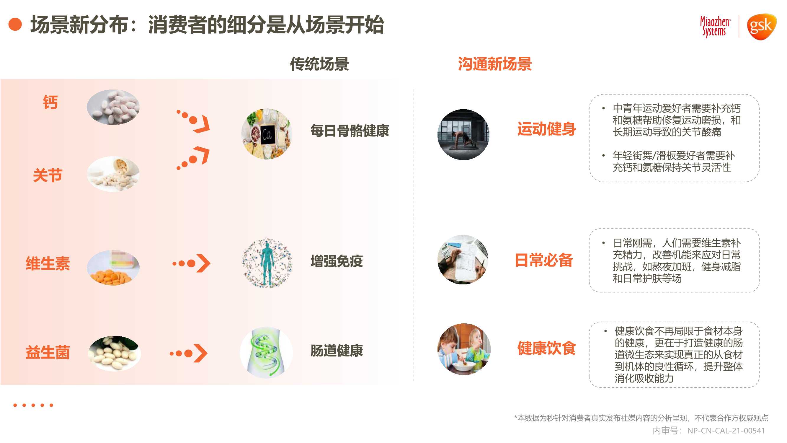 2021年健康消费品行业品类及人群趋势洞察报告