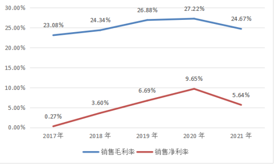 软通动力上市难掩隐忧，软件外包模式或受冲击