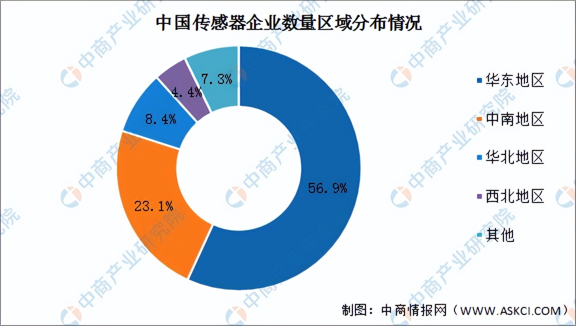 2022年中国厨电产业链全景图上中下游市场及企业预测分析