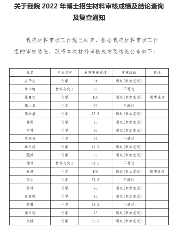 知点考博：同济大学化学科学与工程学院22年博士材料审核成绩结果