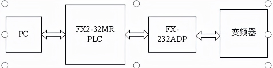 三菱FX系列PLC基于Modbus协议通讯的DEMO称重程序