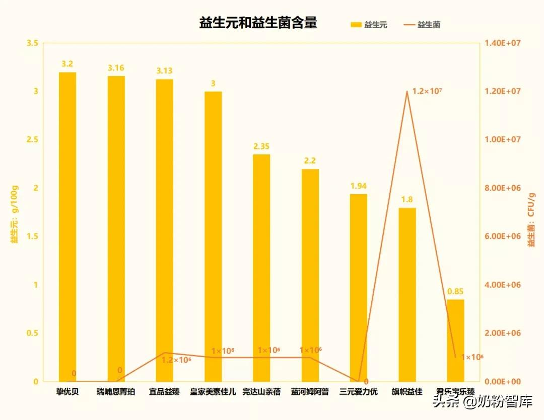 进口奶粉什么牌子好,进口奶粉排行