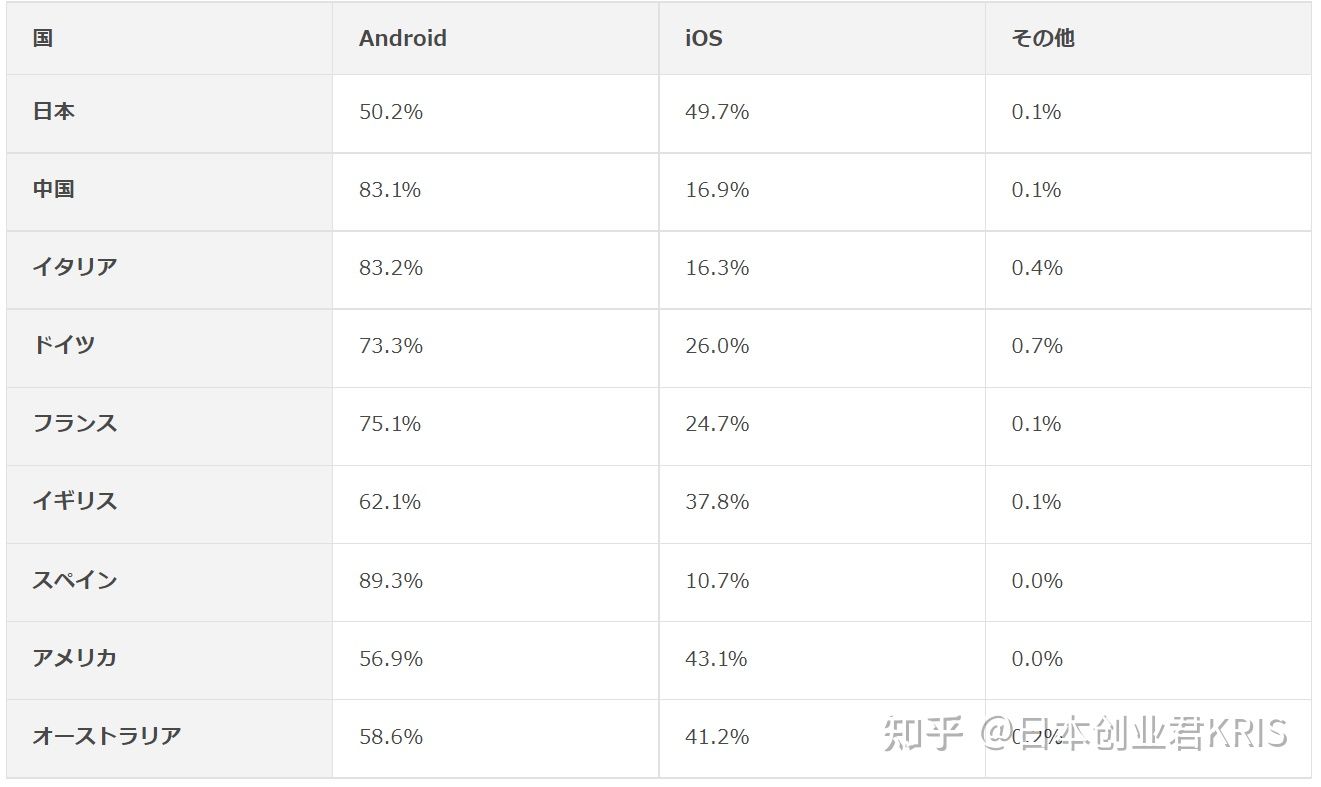 买iPhone的压力更小了？小米OV快来抄作业