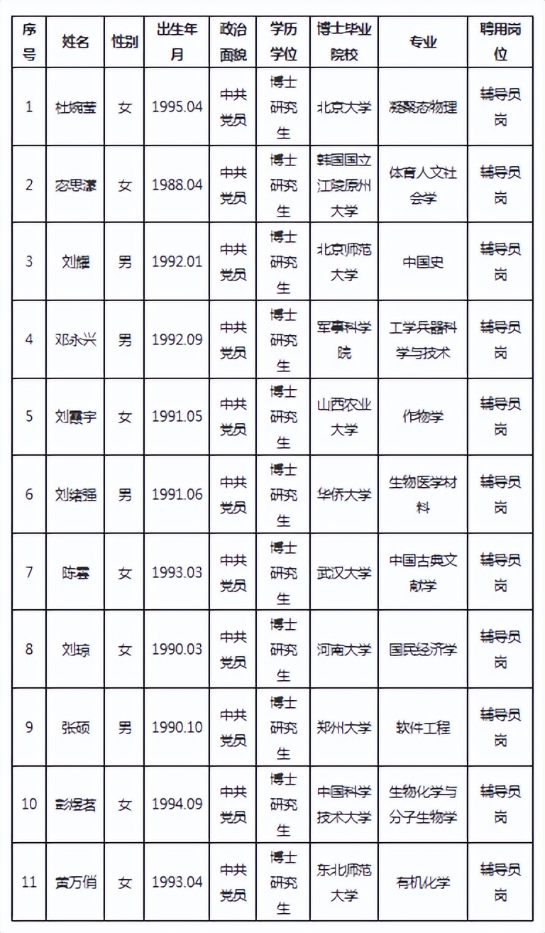 河南大学辅导员招聘（2022河南大学辅导员拟聘名单公布）