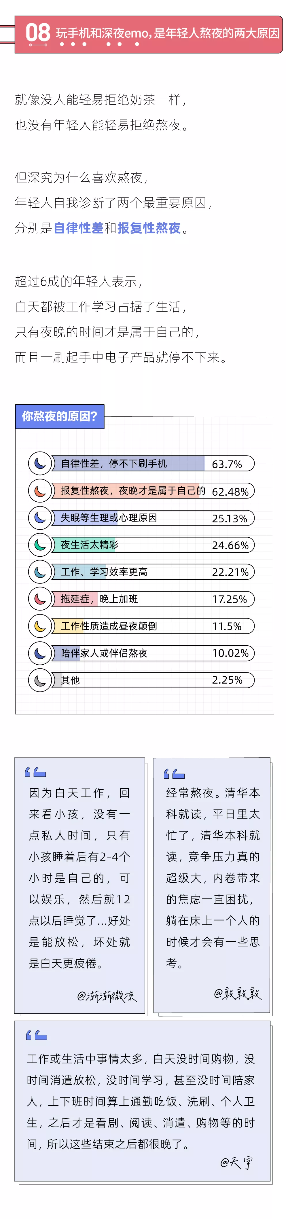 2021年轻人熬夜报告：熬夜最狠的行业，互联网只能排第二