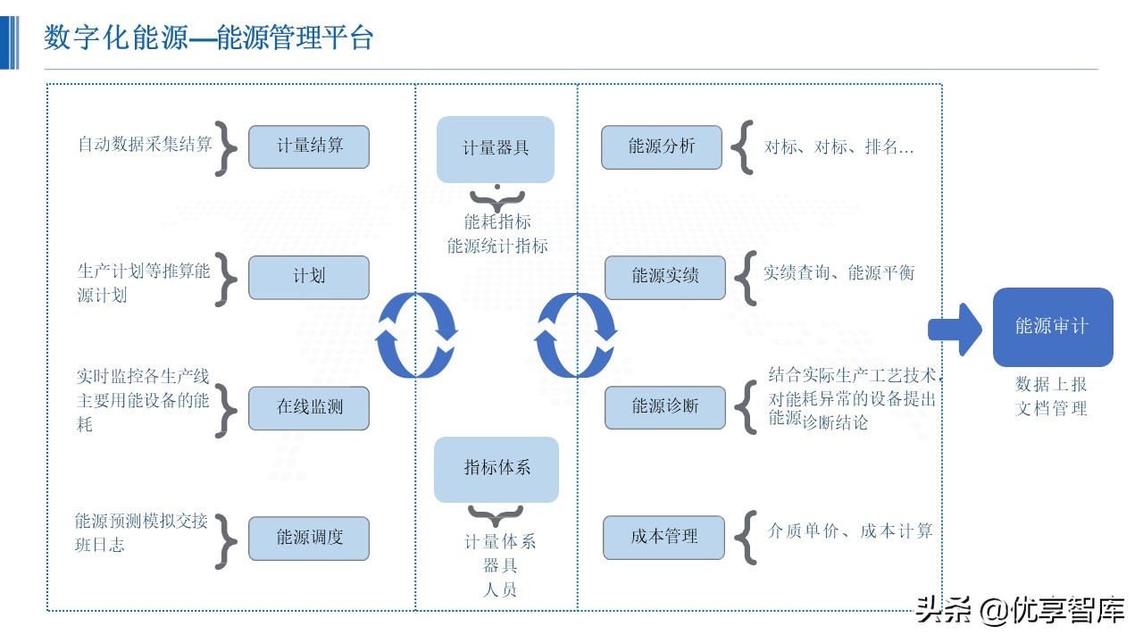 智能制造数字化智能工厂总体解决方案（48页PPT）