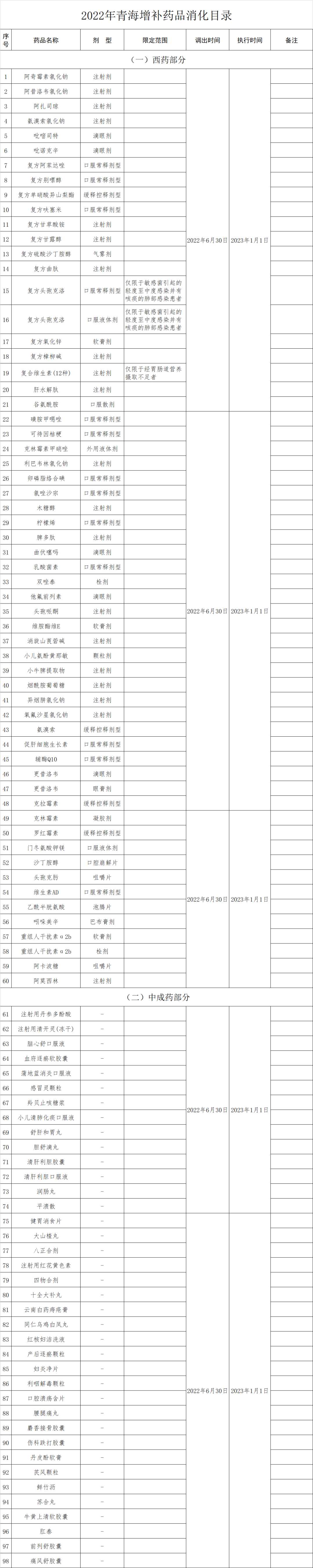 倒计时！432个药将停止报销