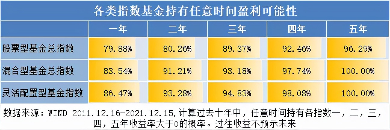 理财基金收益怎么算(基金到期后什么时间能取出来)