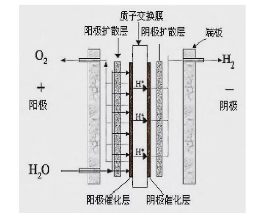 推开万亿氢能赛道的第一重门