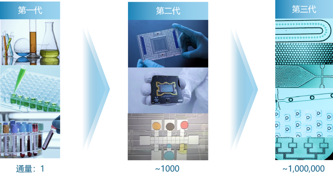 达普生物：构建液滴微流控底层技术，打造生物制药工业级解决方案