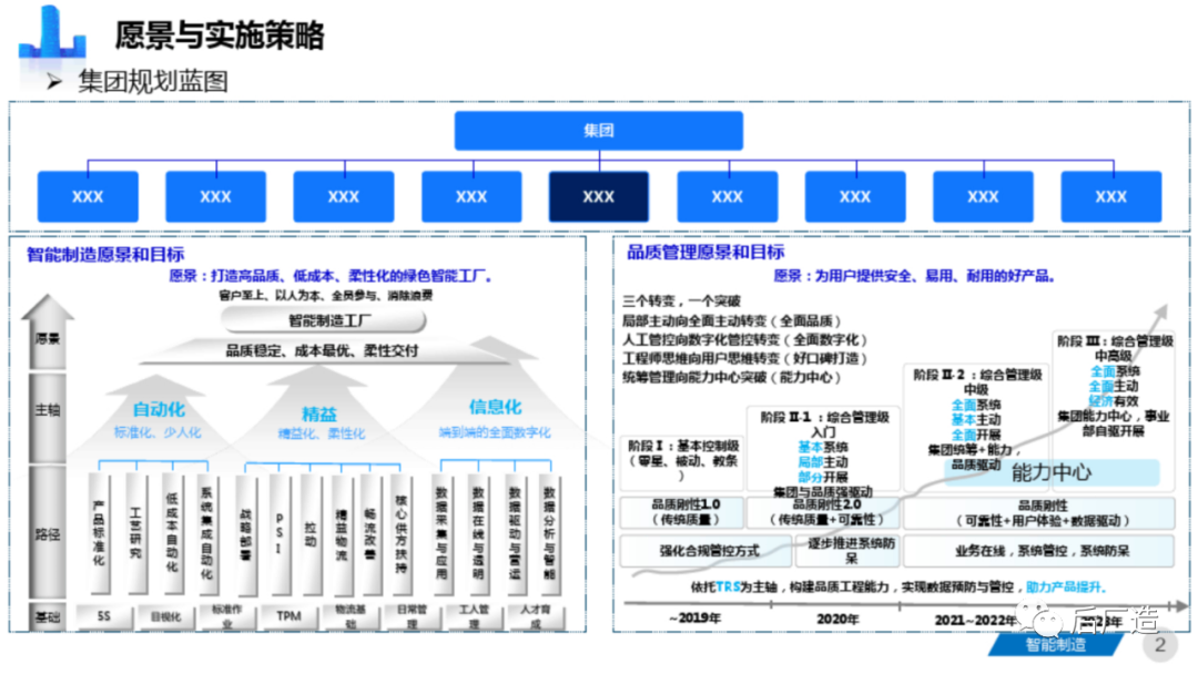 81页智能制造工厂三年规划完整方案（可下载）
