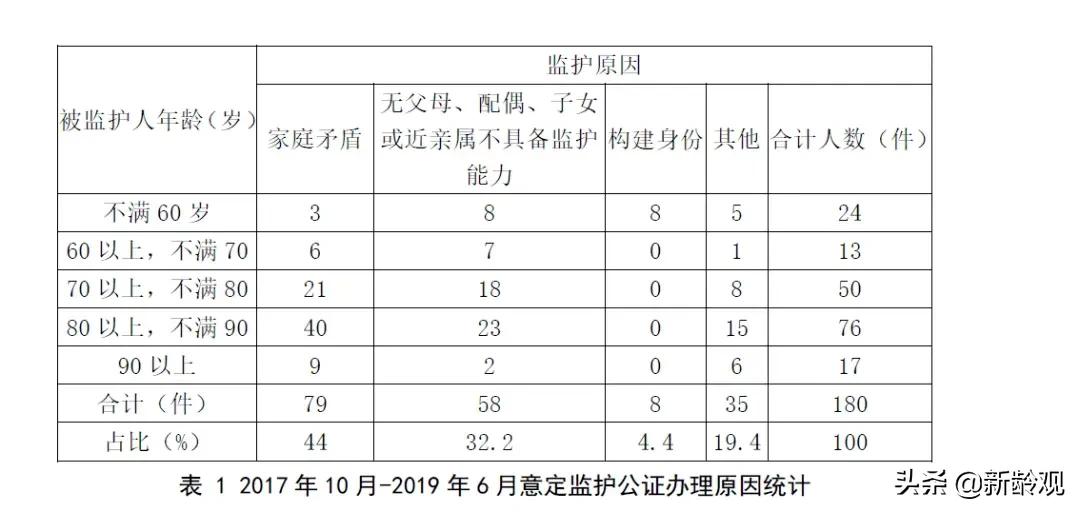 白百何新剧热议：当你老了，谁为你做手术签字？