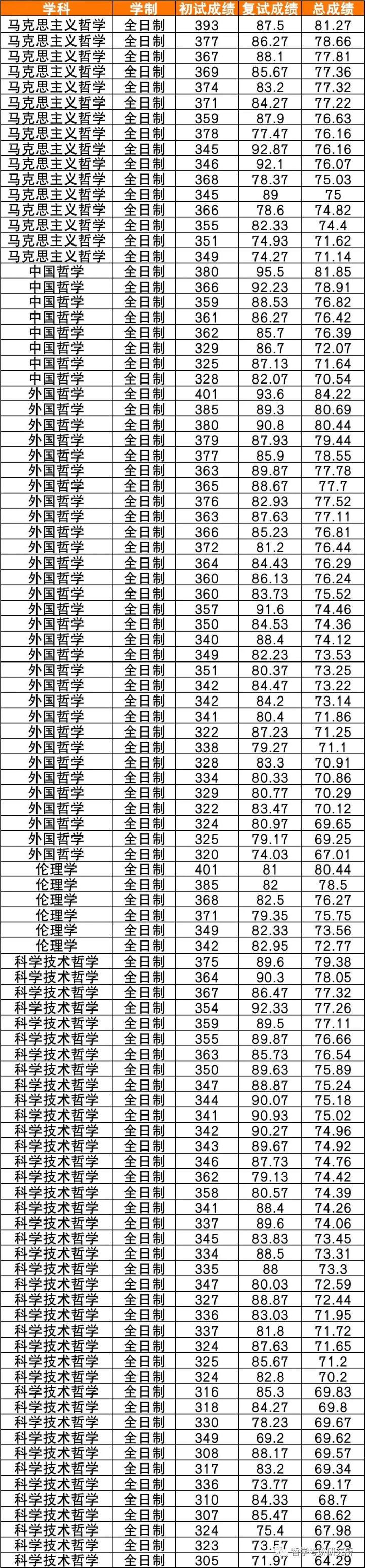 如何看待 2022 山西大学入选双一流学校？