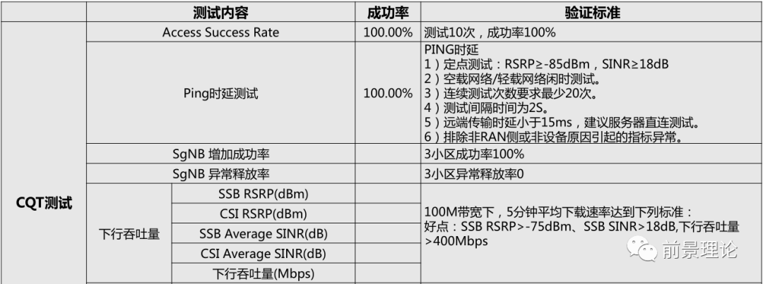 5G网优主要工作模块梳理