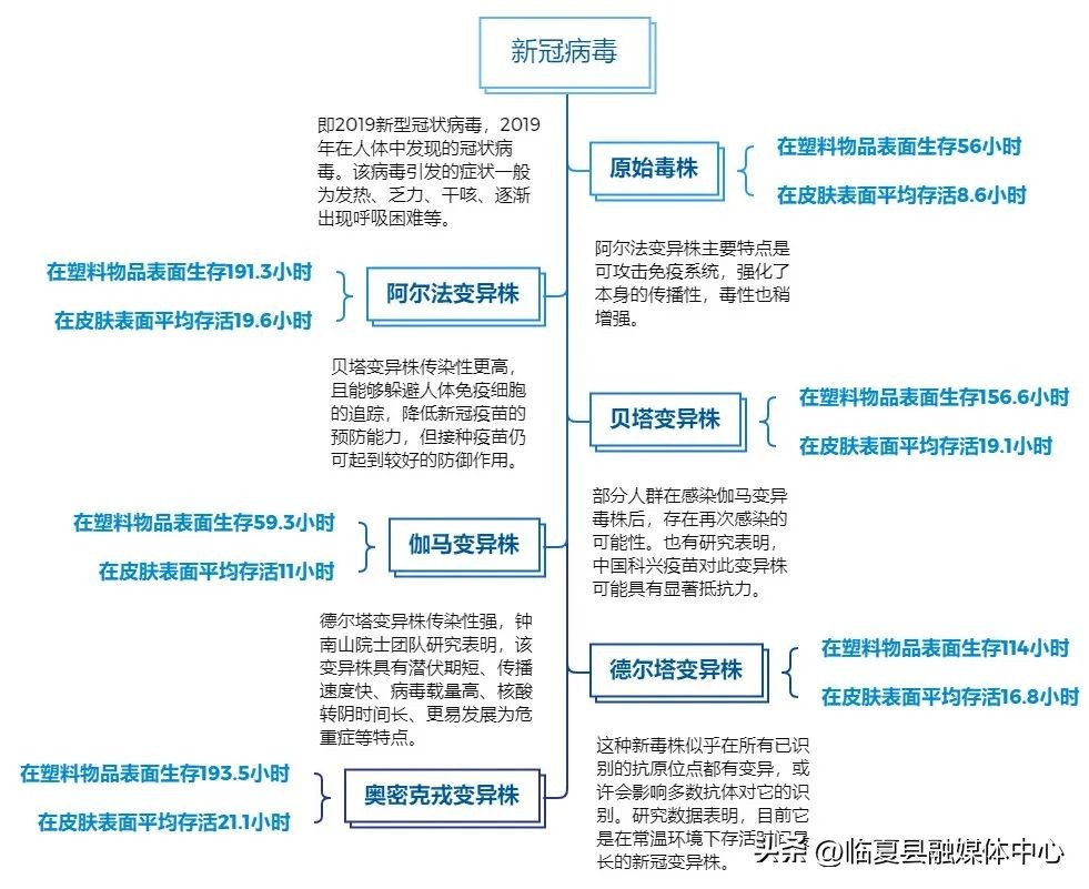 新冠病毒在体外可以存活多久？它到底怕什么？