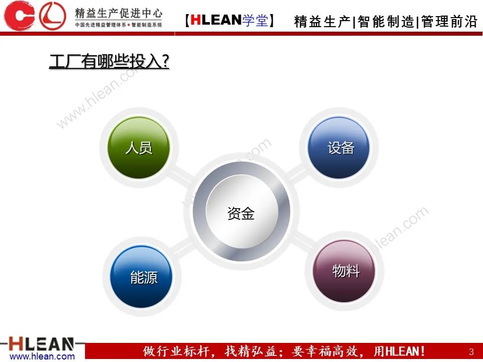 「精益學堂」生產效率的構成及提升