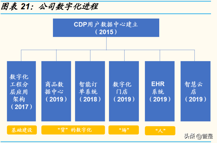 珠宝行业之潮宏基研究报告：业绩拐点显现，数字化加盟扩张助腾飞