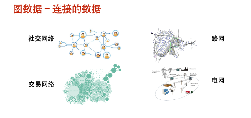 图计算，下一个科技前沿？