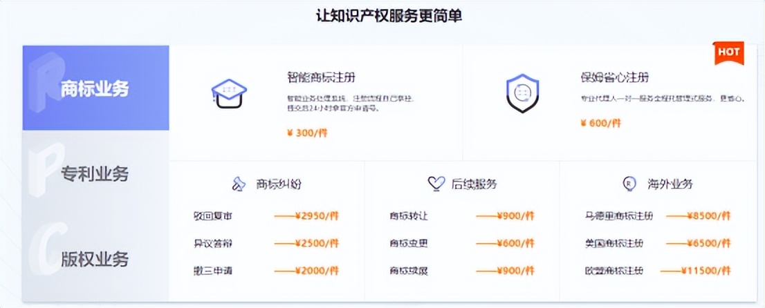 企业避开侵权陷阱，这17款知识产权SaaS请收藏