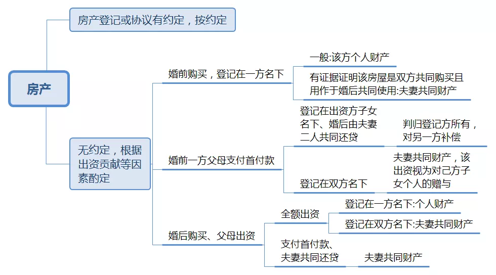 离婚财产纠纷,离婚财产纠纷怎么解决
