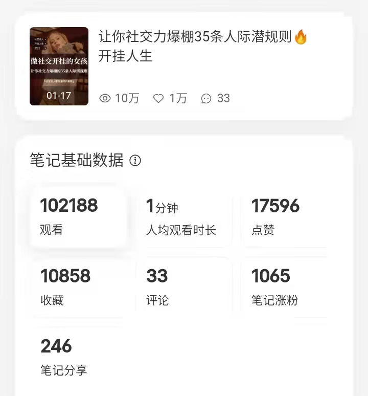 小红书月涨粉5000，三篇点赞过万笔记，我是怎么做到的？