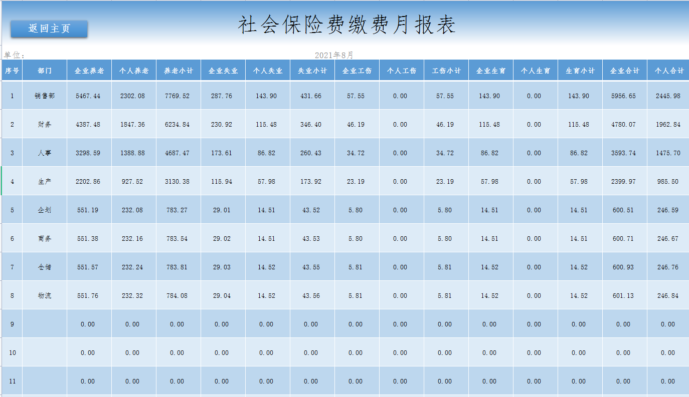 熬了整整7天，终于做出了Excel全自动工资核算系统，含专项扣除