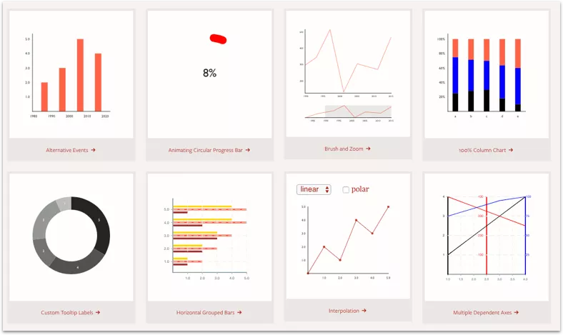 让数据可视化变得简单 – JavaScript 图形库