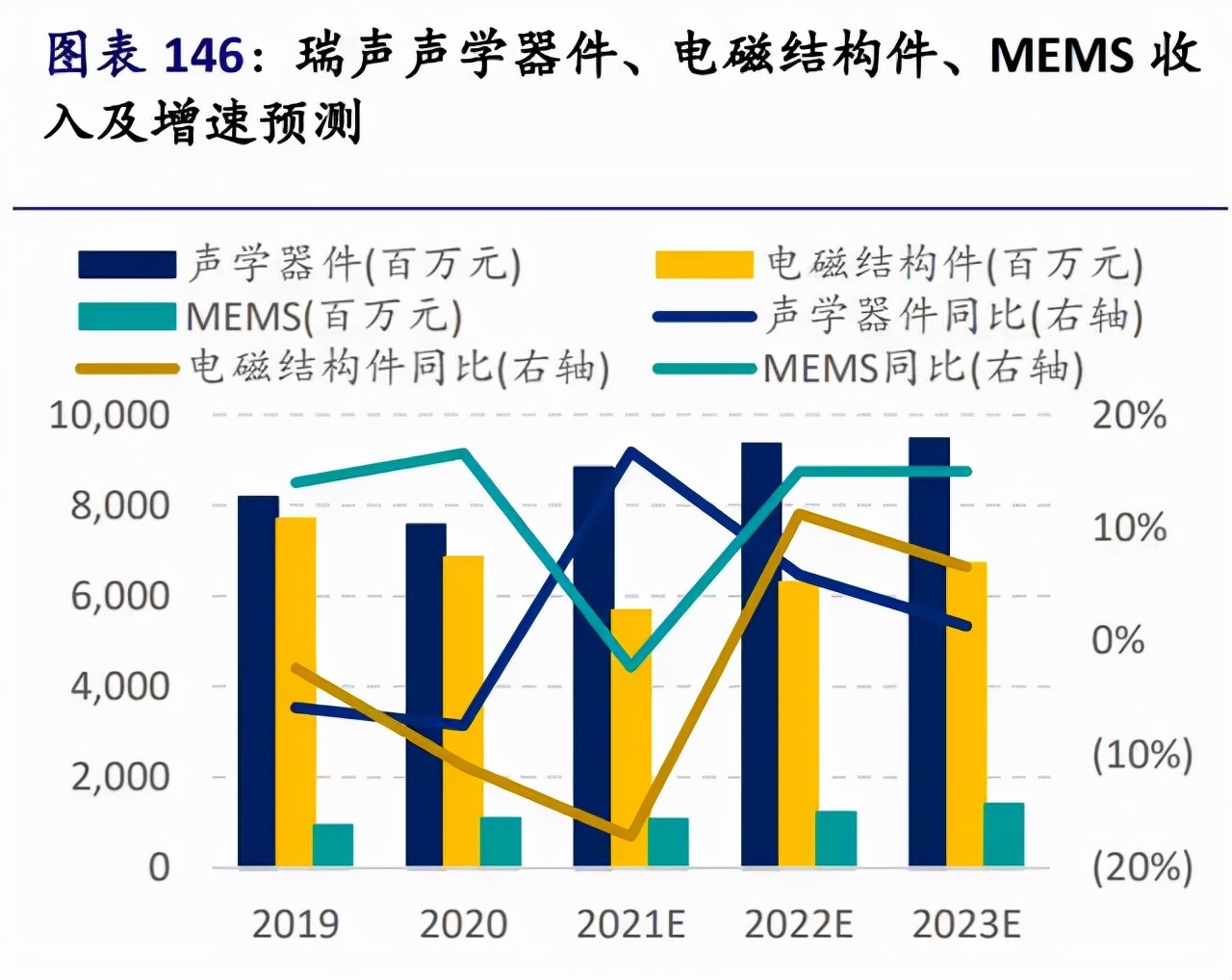 苹果iPhone供应链全面梳理，值得收藏