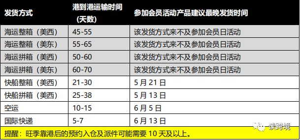 亚马逊 2022 Prime 会员日大促指导手册