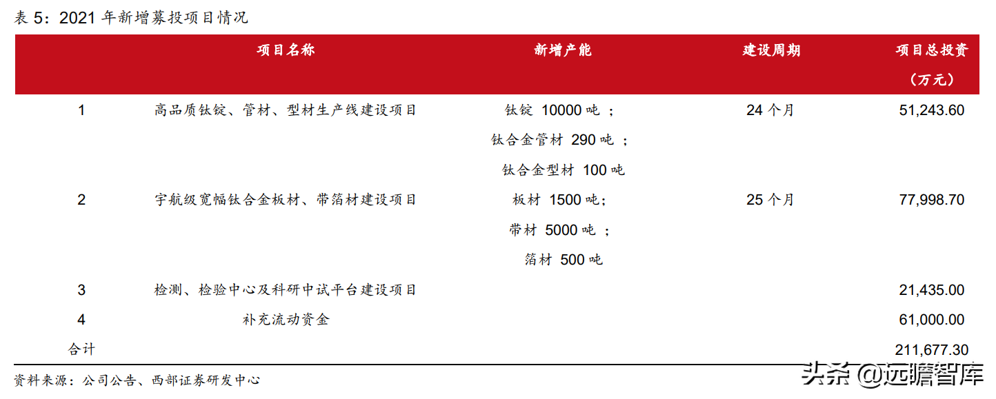 钛材龙头，宝钛股份：三大核心竞争力，构筑护城河，尽享行业红利