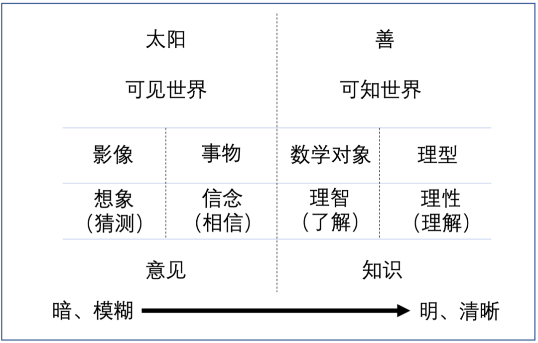 坤鹏论：柏拉图的理型论（十）