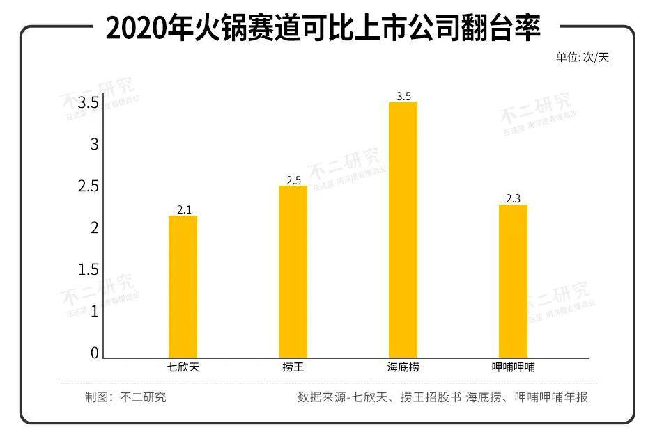 七欣天VS捞王，谁是 