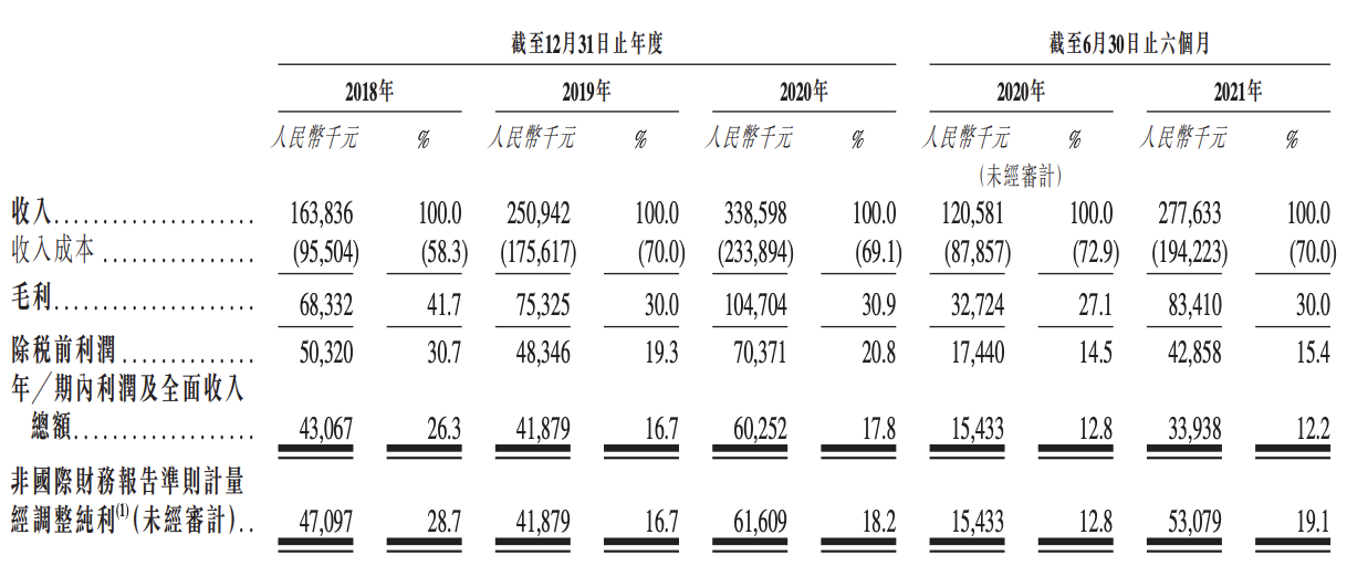 改名后火速递表，飞天云动冲刺国内元宇宙第一股，借力能否成功？