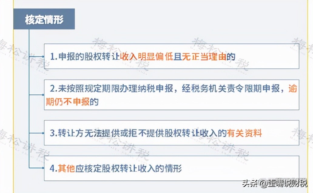 税务局查账,