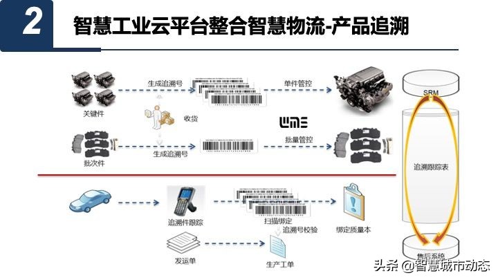 50页智慧园区数字化平台总体规划与建设方案
