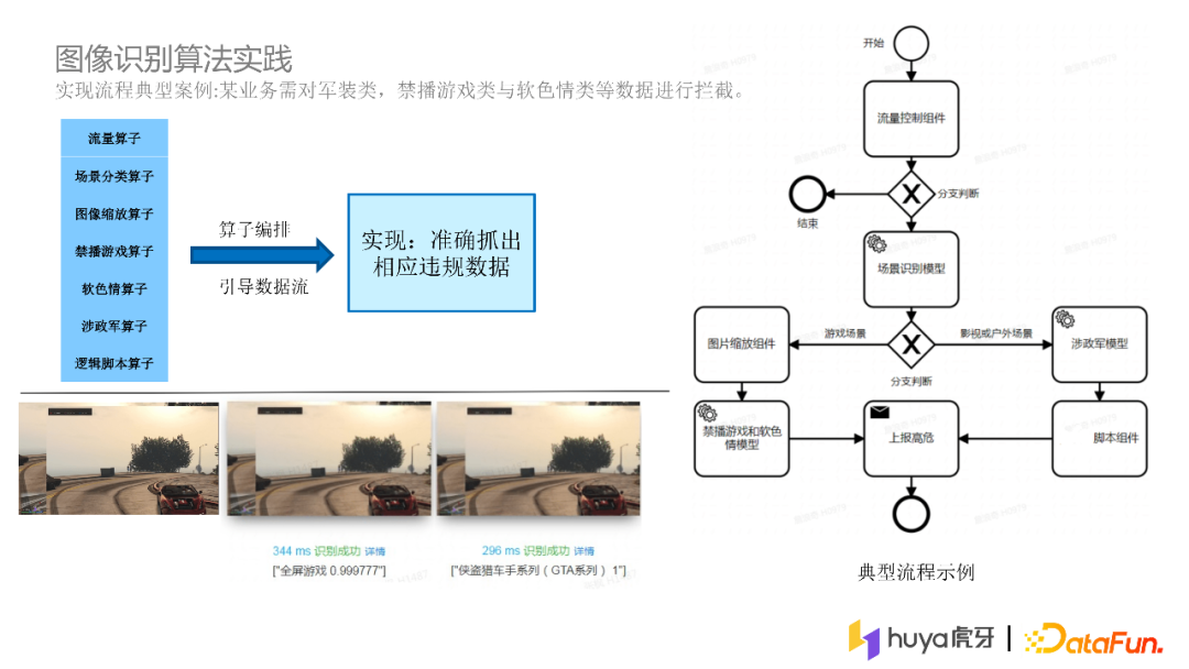 张枫：计算机视觉技术在虎牙直播中的实践