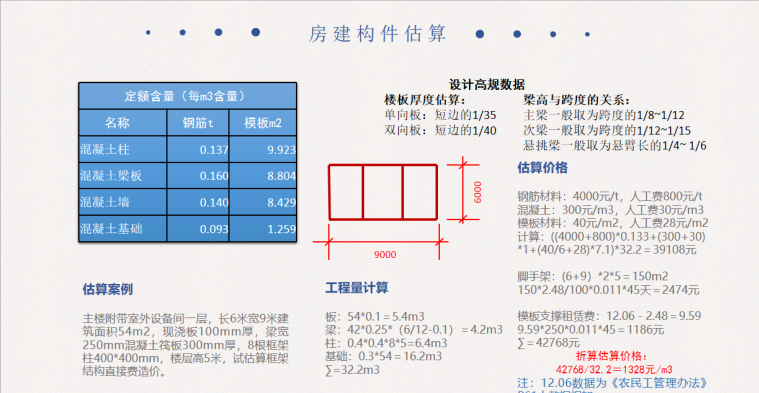 年薪40W造价师，做工程造价估算一绝！全靠造价实例构件估算手册